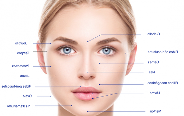 Skin Injection